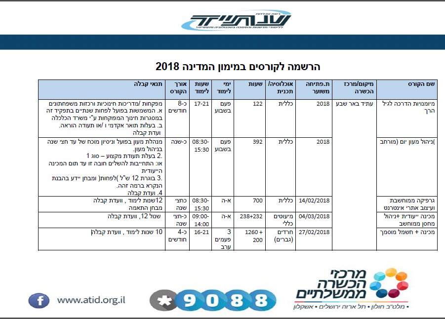 קורסים במימון המדינה ינואר 2018.