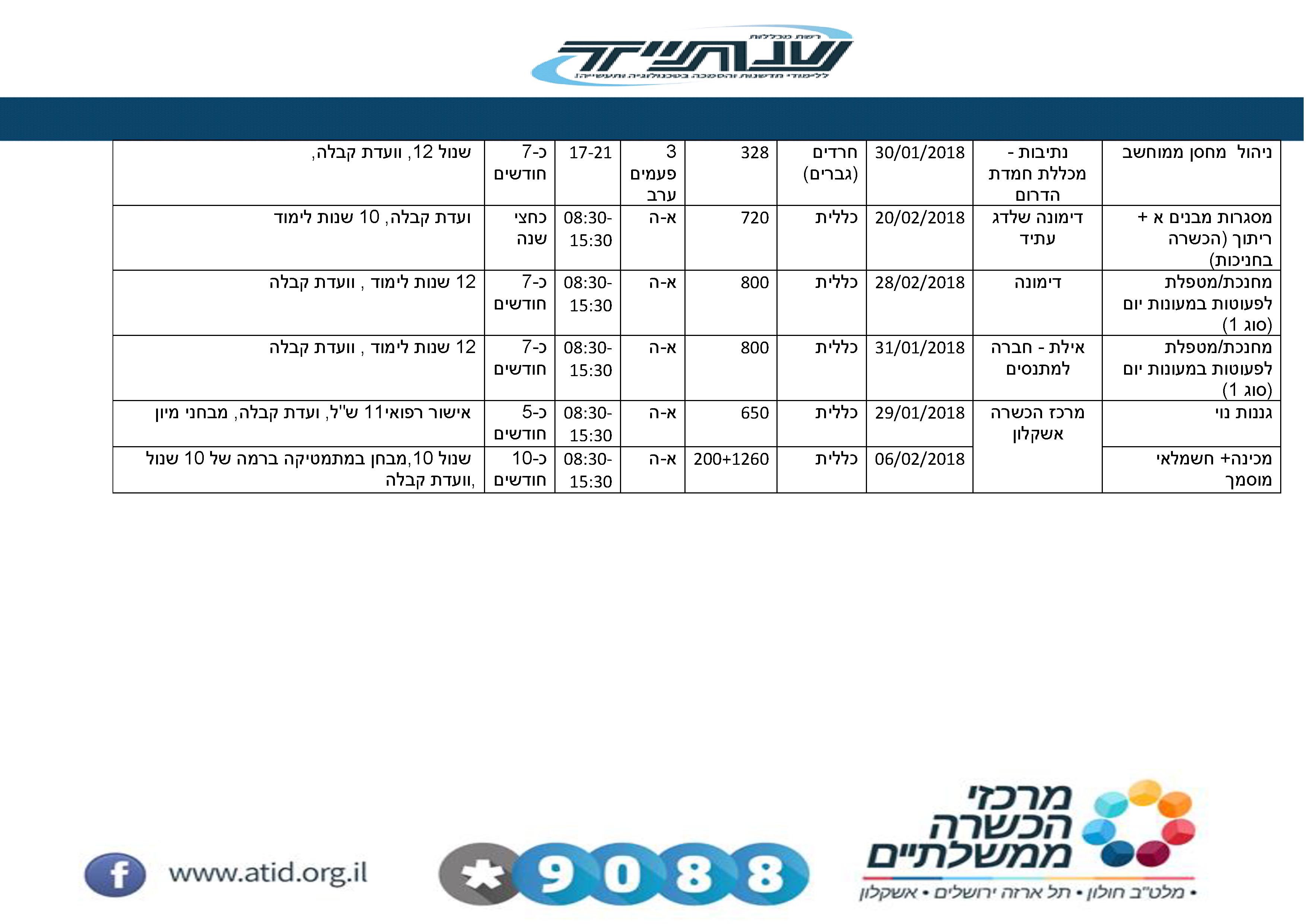 קורסים 2018- הרשמה